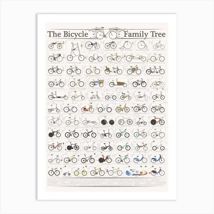 Bicycle Family Tree Art Print by Wyatt 9