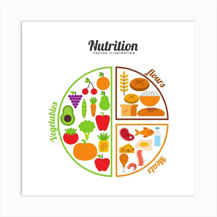 Nutrition Plate Art Print Art PrintW by winsomeartcreations
