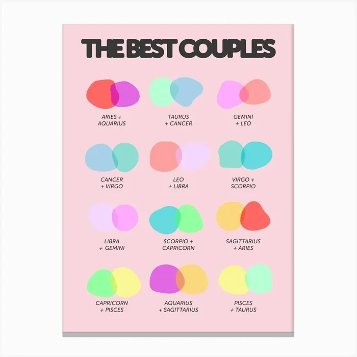 Zodiac Best Couples Canvas Print by PanamaPosters